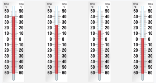 Beer Serving Temperature: What’s Best for the Beer?